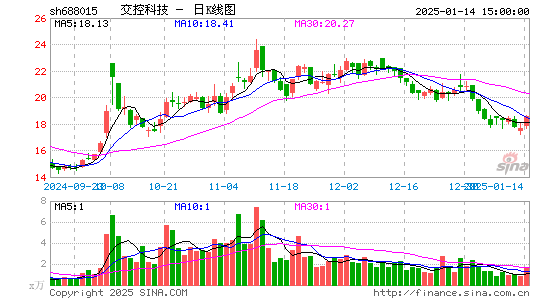 交控科技