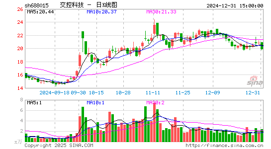 交控科技