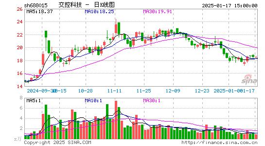 交控科技