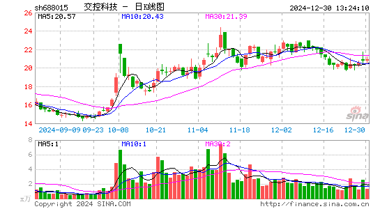 交控科技