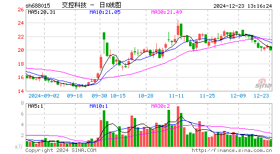 交控科技