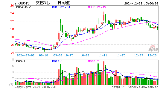 交控科技