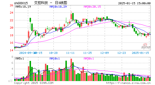 交控科技