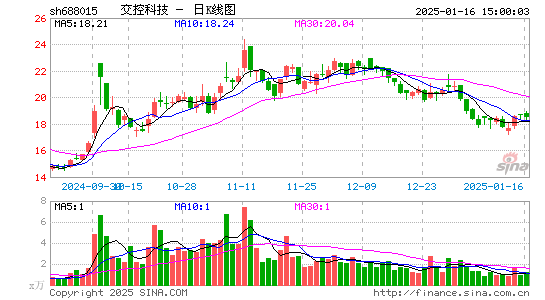 交控科技