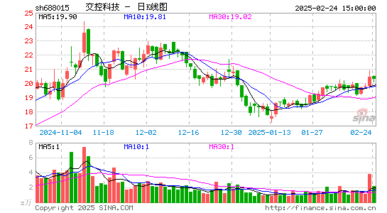 交控科技