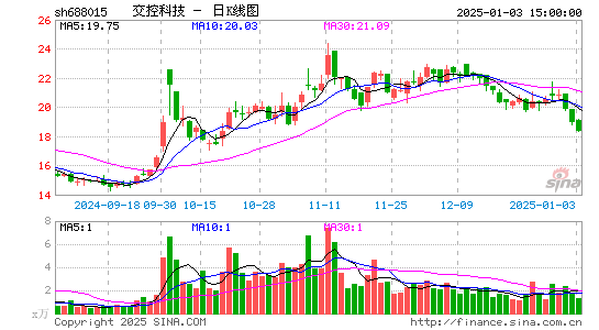 交控科技