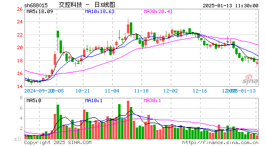 交控科技