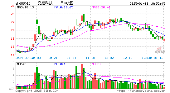 交控科技