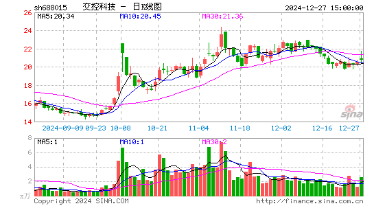 交控科技