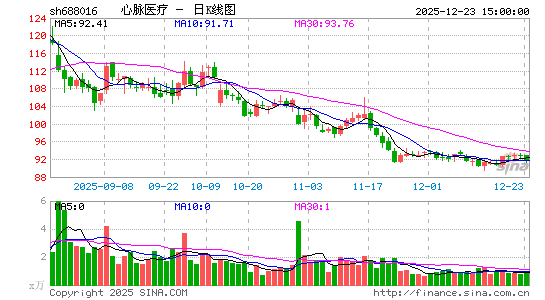 ����ҽ��