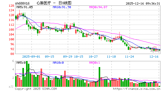 ����ҽ��