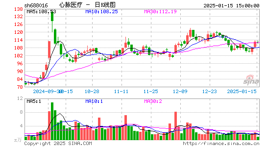 心脉医疗