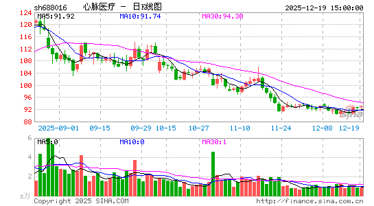 ����ҽ��