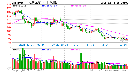 ����ҽ��