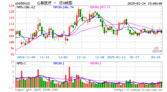 心脉医疗