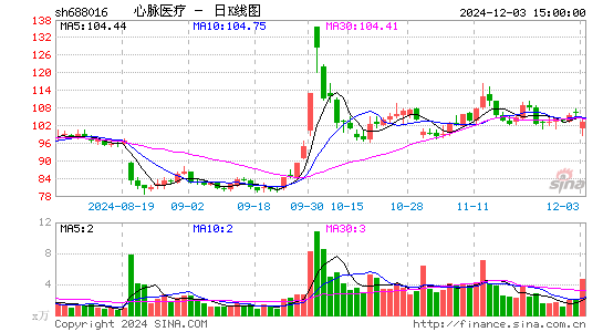 心脉医疗