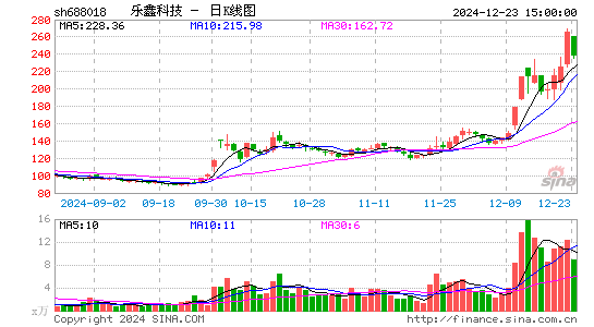 乐鑫科技