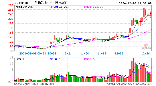 乐鑫科技