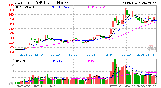 乐鑫科技