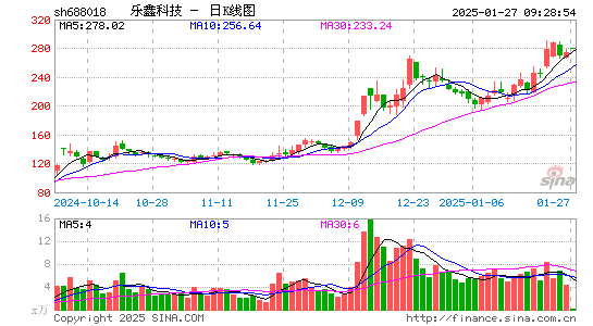 乐鑫科技