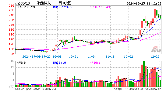 乐鑫科技