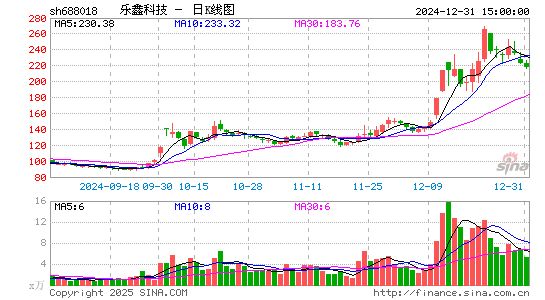 乐鑫科技