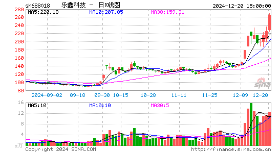 乐鑫科技