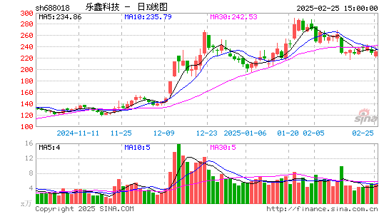 乐鑫科技