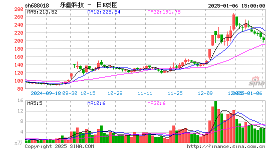 乐鑫科技