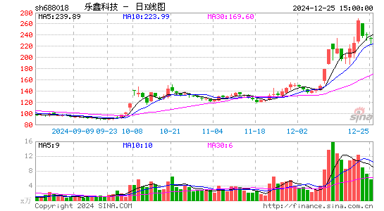 乐鑫科技