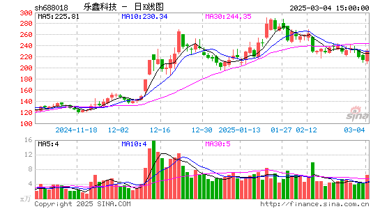 乐鑫科技