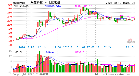 乐鑫科技