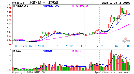 乐鑫科技