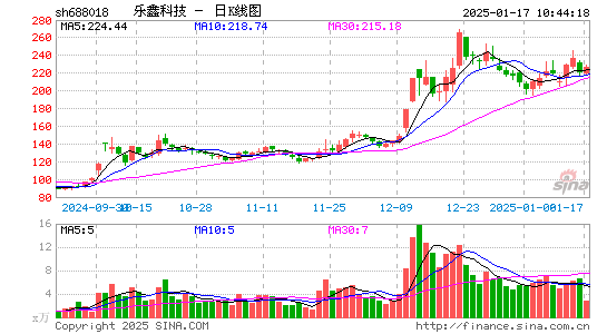 乐鑫科技