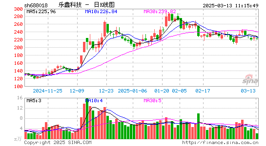 乐鑫科技