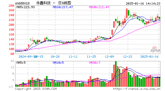 乐鑫科技