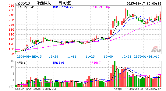 乐鑫科技