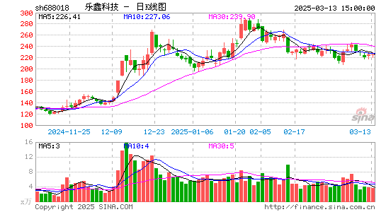 乐鑫科技