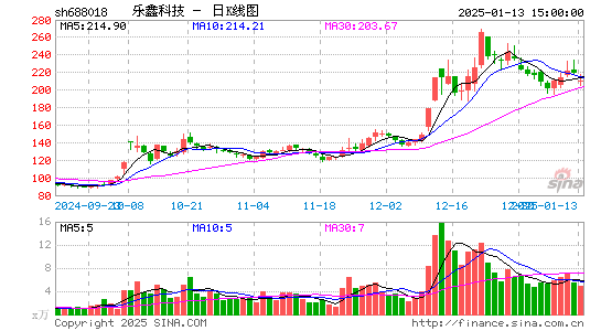 乐鑫科技