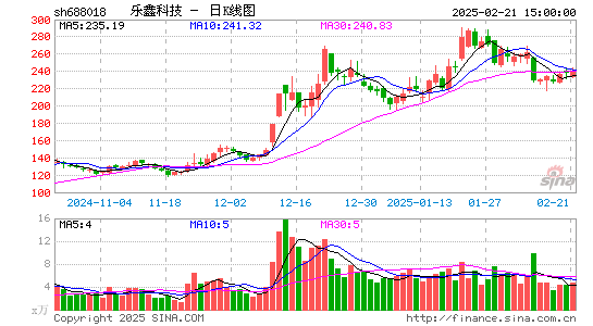 乐鑫科技