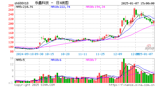 乐鑫科技