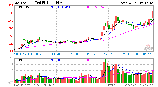 乐鑫科技