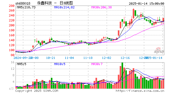 乐鑫科技