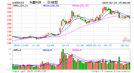 乐鑫科技