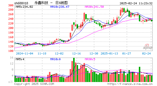 乐鑫科技