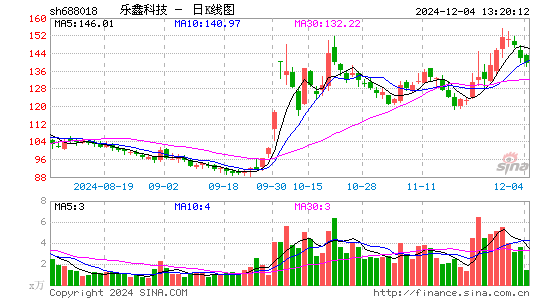 乐鑫科技