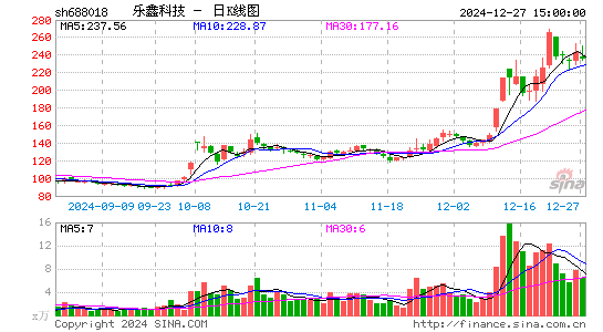 乐鑫科技