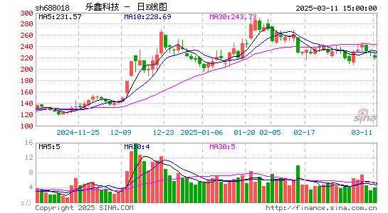 乐鑫科技