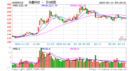 乐鑫科技