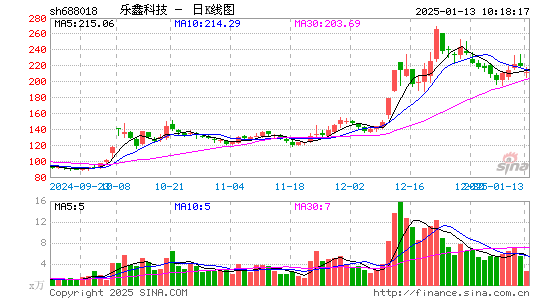 乐鑫科技